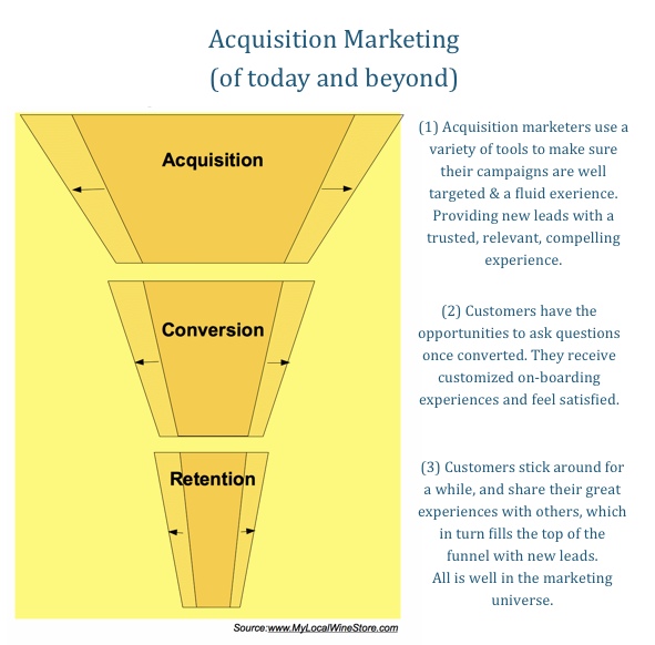 Marketing Funnel New